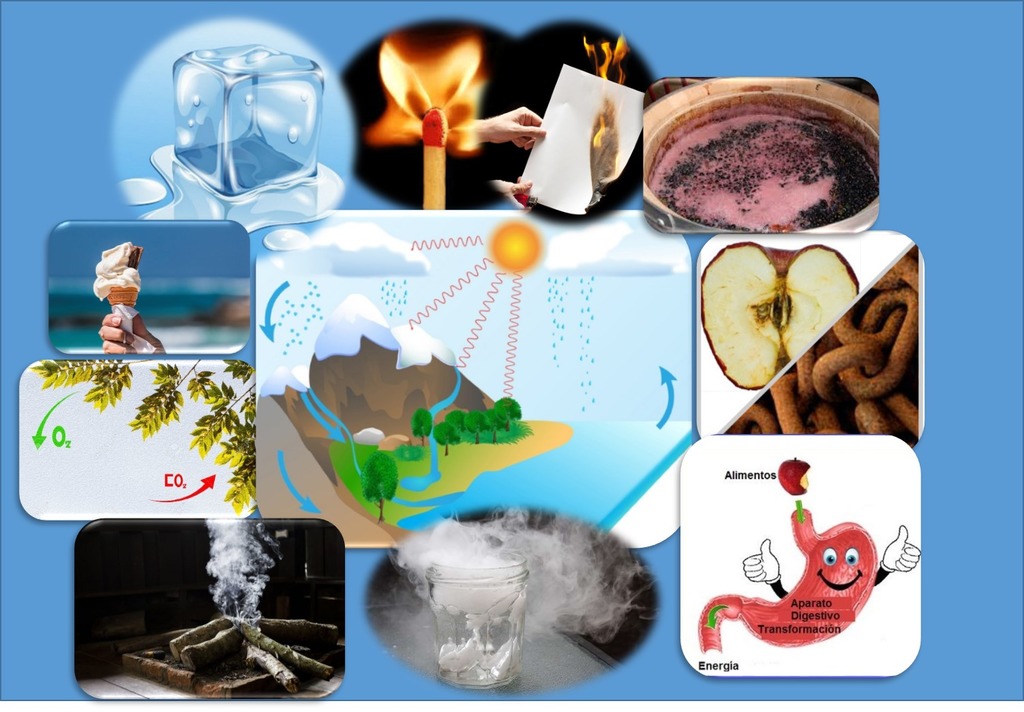 PROPIEDADES Y CLASIFICACIÓN DE LA MATERIA : Cambios Físicos Y Químicos ...