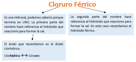 Cloruro%20f%C3%A9rrico.PNG