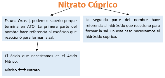 Nitrato%20c%C3%BAprico.PNG